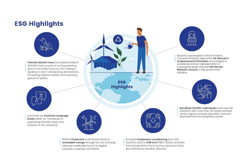 VFS Global sets new benchmarks in its sustainability reporting